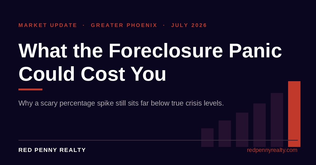 avy Red Penny Realty market update graphic reading What the Foreclosure Panic Could Cost You with a rising bar chart motif