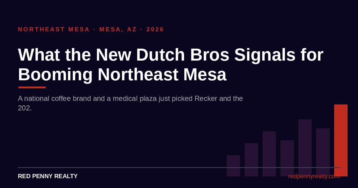 Red Penny Realty graphic announcing the new Dutch Bros at Recker and the 202 in northeast Mesa with a rising bar chart.