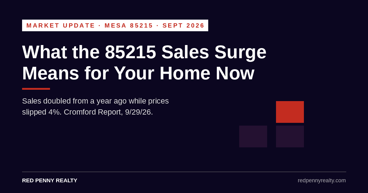 What the 85215 Sales Surge Means for Your Home Now