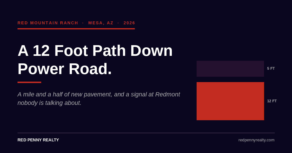 Graphic comparing a 12 foot shared use path to a standard 5 foot sidewalk, for the new Power Road path near Red Mountain Ranch in Mesa