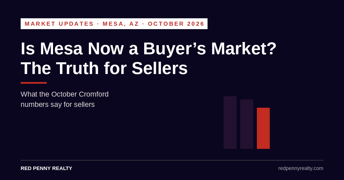 Mesa Home Sellers Buyer’s Market October 2026 | Red Penny Realty Is Mesa now a buyer’s market? Red Penny Realty market update for Mesa home sellers, October 2026